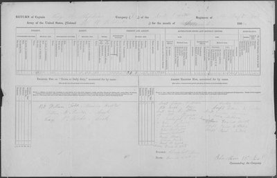 Whereabouts of Men Enlisted in Lieutenant George W. Hopkin